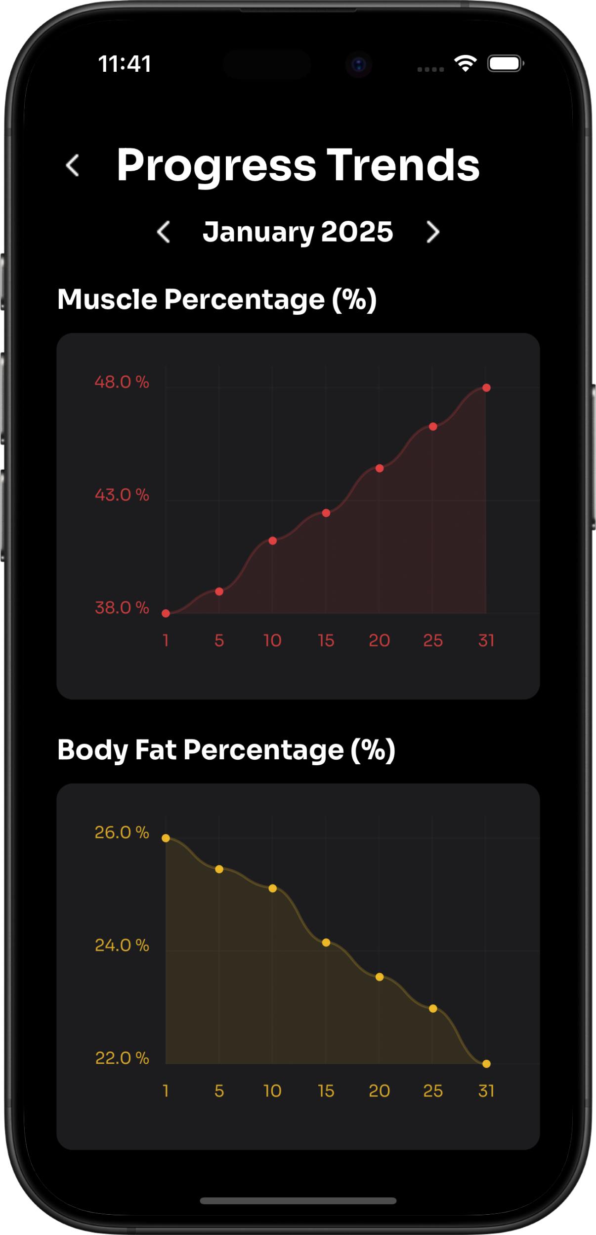 Progress Trends Screen 2
